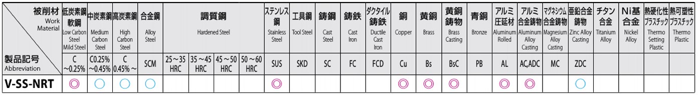 被削材対応表