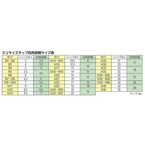 エスコ ESCO M 20x2.5 / 9P ハンドタップ（HSS） EA829HA-20A [I150503]-