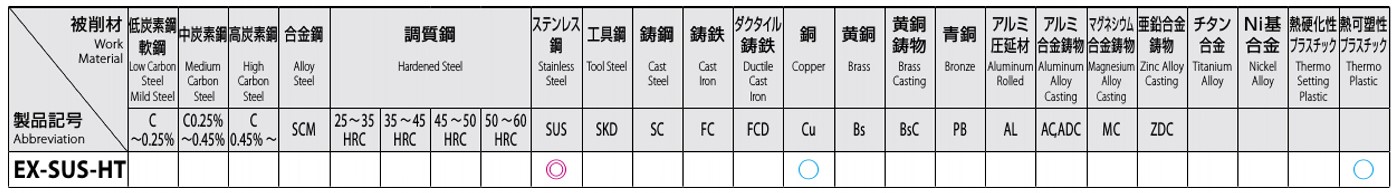 被削材対応表