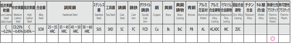 被削材