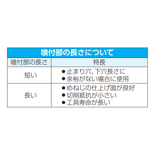 EA829J-27｜M 27x3.00 ハンドタップ3本組(HSS)のページ -