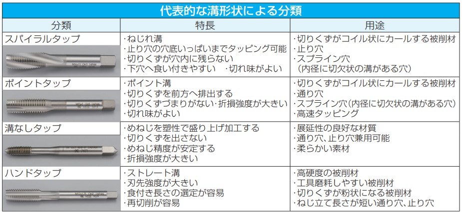 ※本商品はハンドタップです。