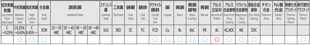 EA829PD-2.5｜M2.5x0.45 ポイントタップ(ﾛﾝｸﾞｼｬﾝｸ/HSSE)のページ