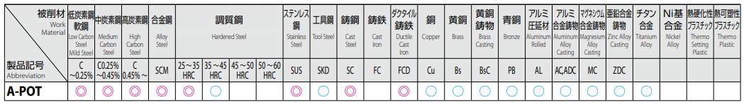 対応被削材