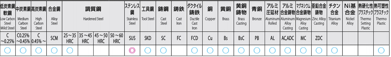 被削材