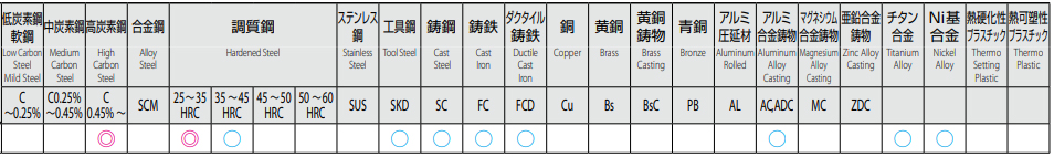 被削材