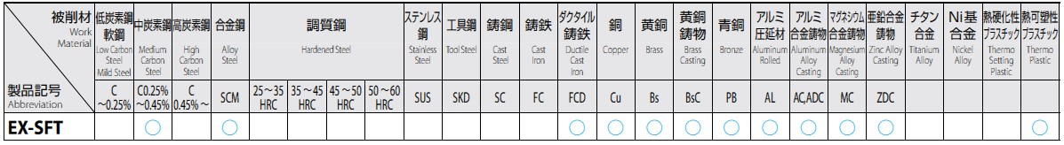 グランドセール エスコ M32x1.5 スパイラルタップ HSSE 品番:EA829S-32C