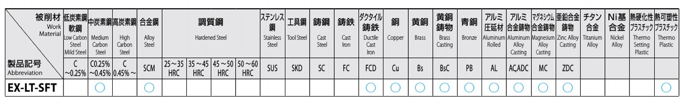 EA829SA-3｜M 3x0.5 /100mm スパイラルタップ(HSSE)のページ -