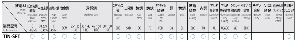 被削材対応表