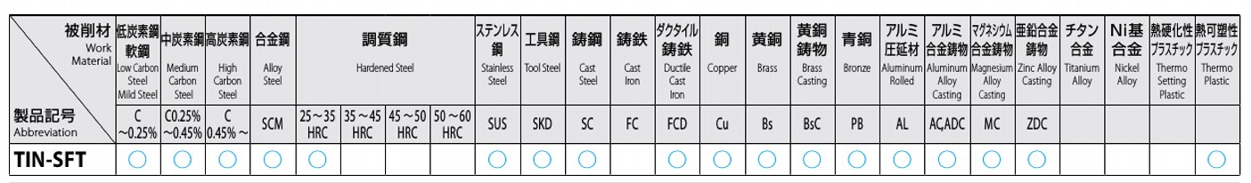 エスコ M33x2.0 スパイラルタップ HSSE EA829S-33B エスコ ESCO