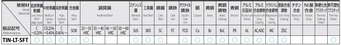 被削材対応表