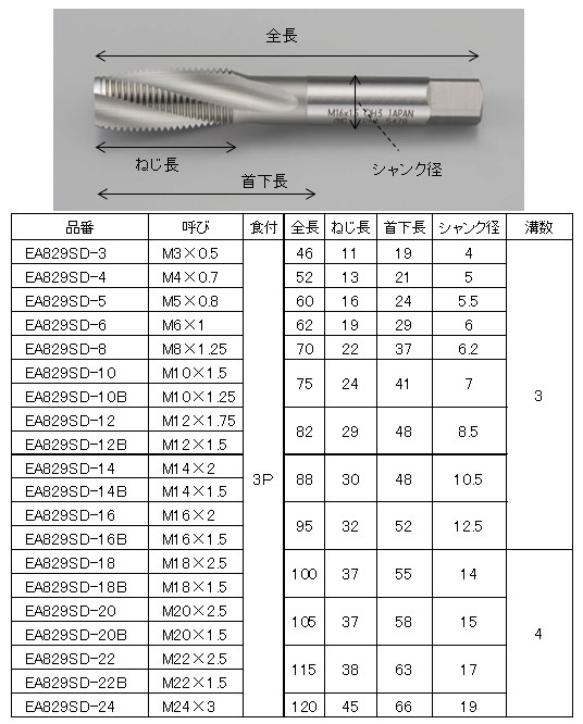 EA829SD-16｜M16x2.0 ｽﾊﾟｲﾗﾙﾀｯﾌﾟ(難削材用・粉末ﾊｲｽ)のページ