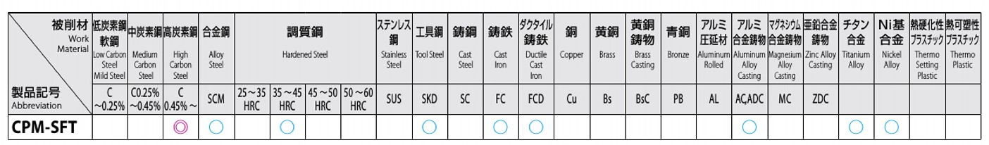 EA829SD-18B｜M18x1.5 ｽﾊﾟｲﾗﾙﾀｯﾌﾟ(難削材用・粉末ﾊｲｽ)のページ