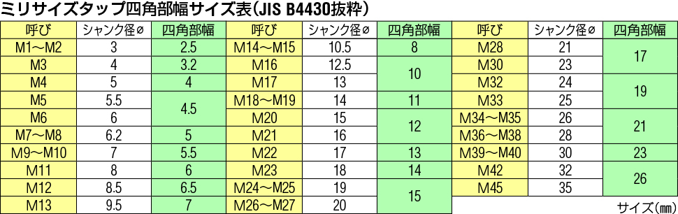 EA829SD-18B｜M18x1.5 ｽﾊﾟｲﾗﾙﾀｯﾌﾟ(難削材用・粉末ﾊｲｽ)のページ