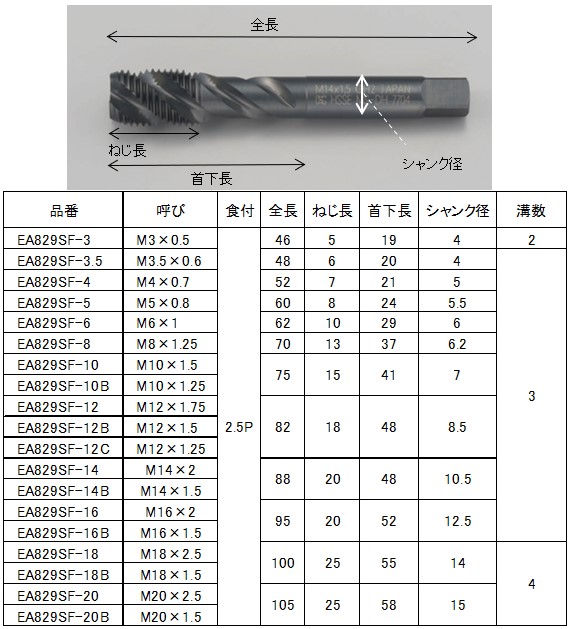 単位：mm