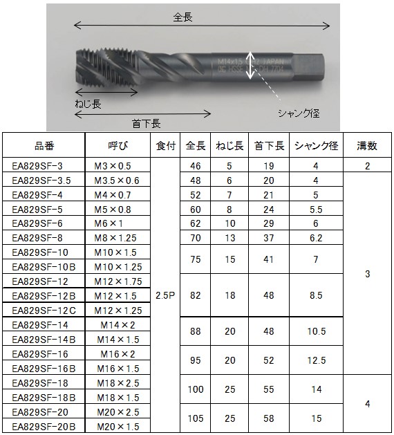 単位：mm