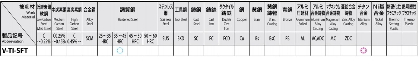 被削材対応表