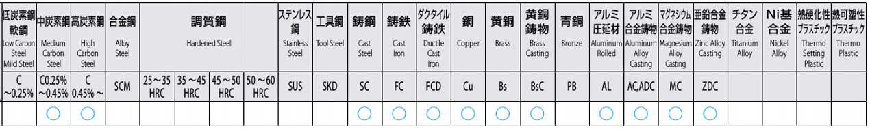 被削材