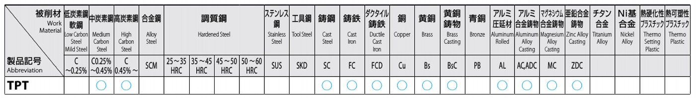 エスコ 3/4"x14 パイプタップ PT=Rc・HSS EA829TA-6 エスコ ESCO その他DIY、業務、産業用品