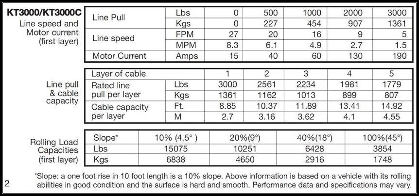 上等 エスコ ESCO DC12V 1814kg 電動ウィンチ 直流 EA840DK-3