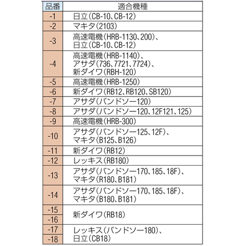 適合機種