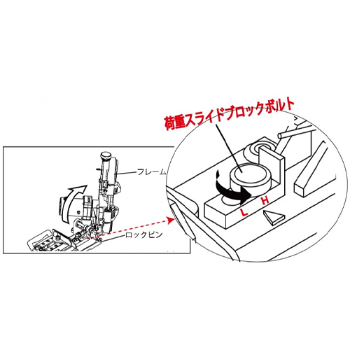 荷重調整はここ!（2段階）