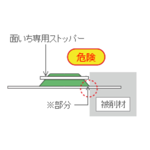 ※部分が接触しない切り込み量でご使用ください。