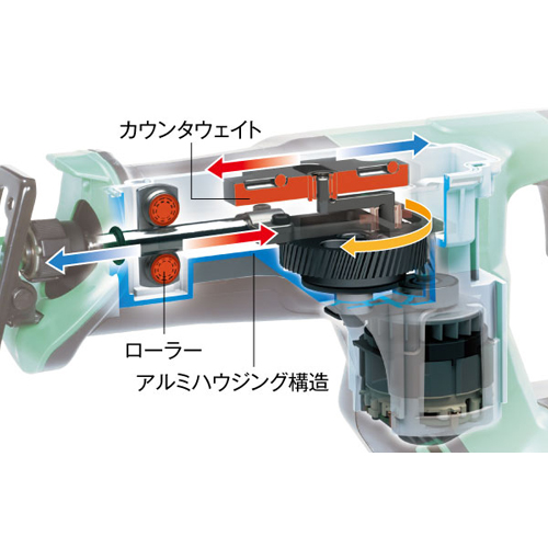 「リニアガイド式カウンタウェイト」により低振動を実現！