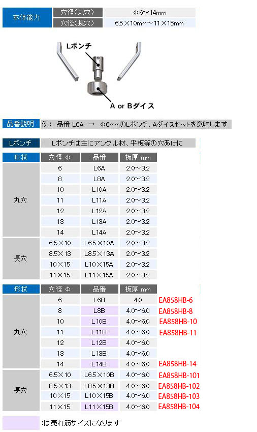 EA858HB-102｜8.5x13mm 長穴用替刃のページ