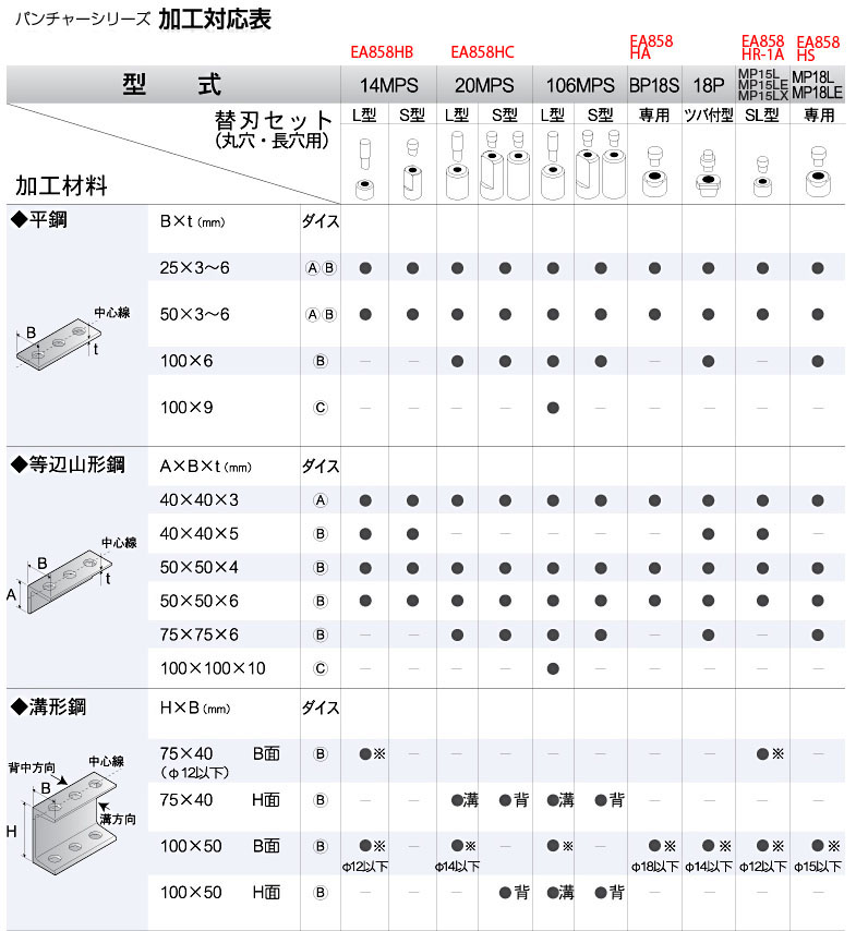 EA858HB｜14mm 油圧パンチャーのページ