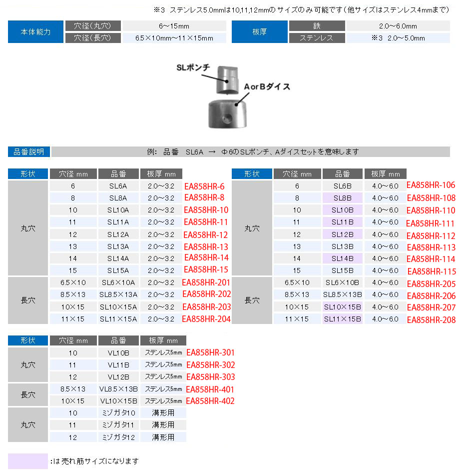 直送」【個人宅配送不可】 エスコ EA858HR-402 直送 代引不可・他