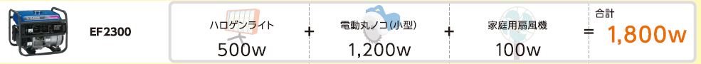 ※消費電力と発電量の使用シュミレーション