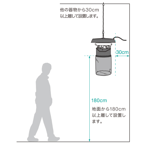 EA864AH-1A｜AC100V/56W 網袋方式捕虫器(屋内用)のページ