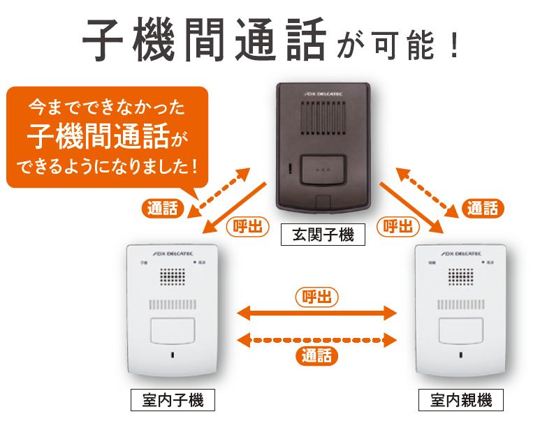 EA864BB-10A｜増設用ワイヤレスインターホン(玄関子機)のページ