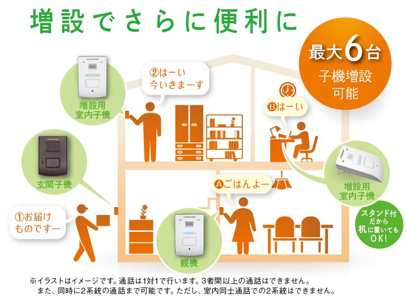 DXアンテナ 増設用玄関子機 DWG10A1 - 2