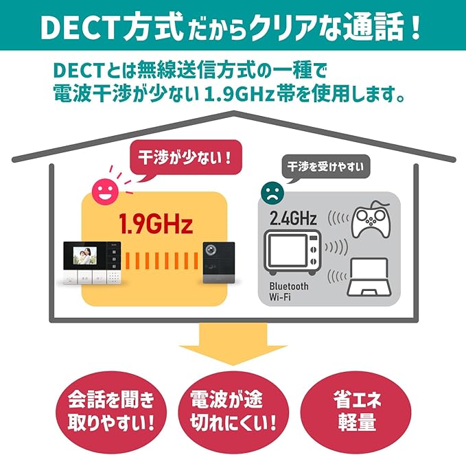 EA864BB-50｜ワイヤレステレビドアホンのページ -