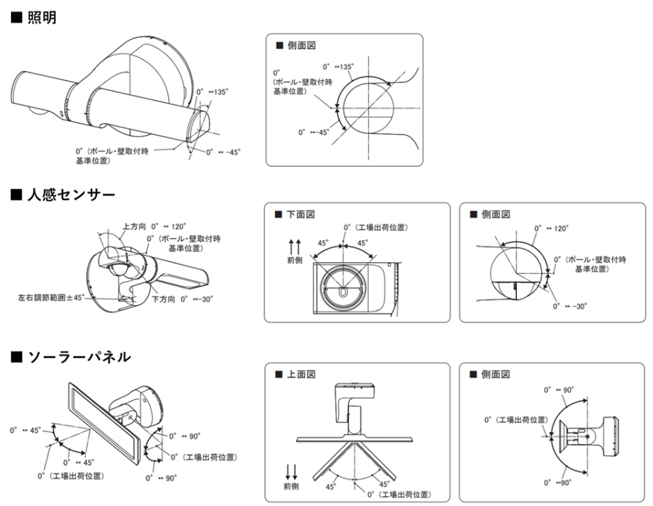 可動範囲