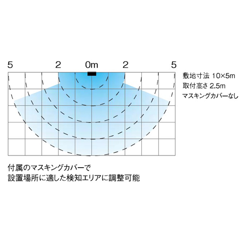 人感センサー検知エリア