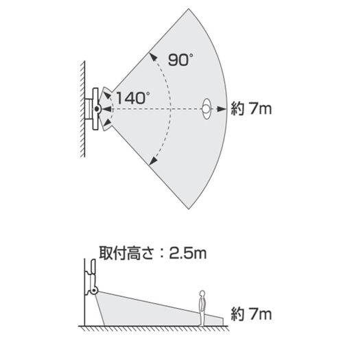 検知エリア