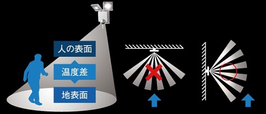 人感センサーのご注意