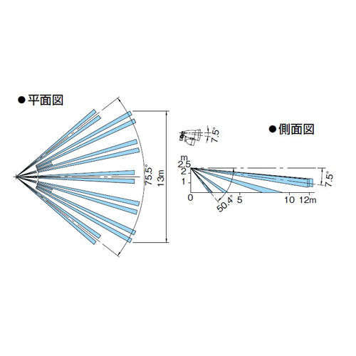 検知エリア図