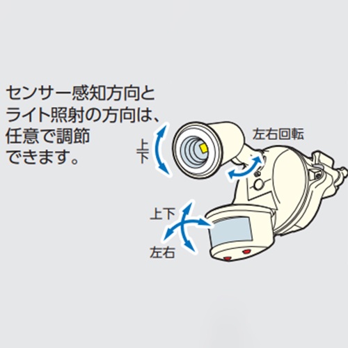 センサー・ライトの方向調節