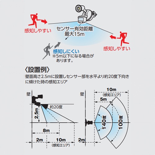 センサー感知範囲