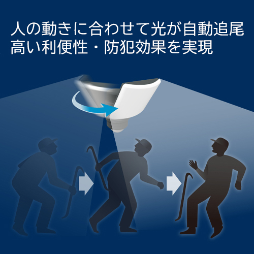 2000ルーメンの明るいライトを搭載しています。
