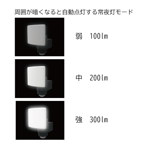 常夜灯の明るさは3段階に調節できます。