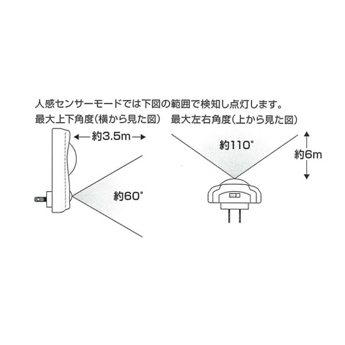 人感センサー検知範囲