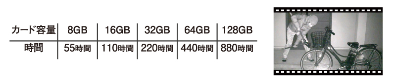 表は市販のマイクロSDカードで可能な録画の目安です。
