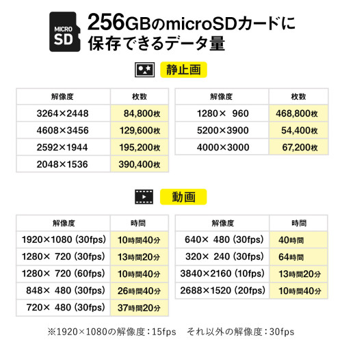 EA864CD-142｜[単3x8本] センサー付暗視カメラ(防水型)のページ -