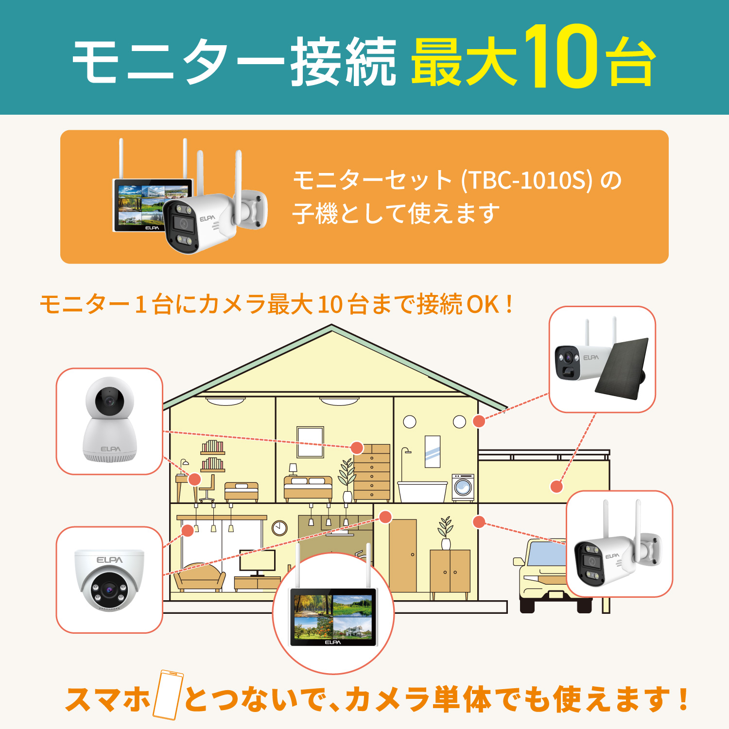 EA864CD-451に増設可能