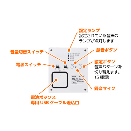 各部の名称